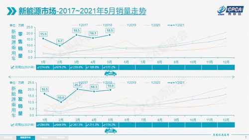 新能源汽車銷量超預(yù)期，蘋果造車緋聞與A股巨頭現(xiàn)身汽車銷售市場