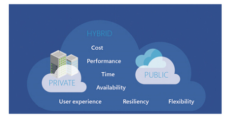中國(guó)企業(yè)網(wǎng)盤市場(chǎng)現(xiàn)狀及未來(lái)發(fā)展透視 數(shù)據(jù)處理與存儲(chǔ)服務(wù)的新機(jī)遇
